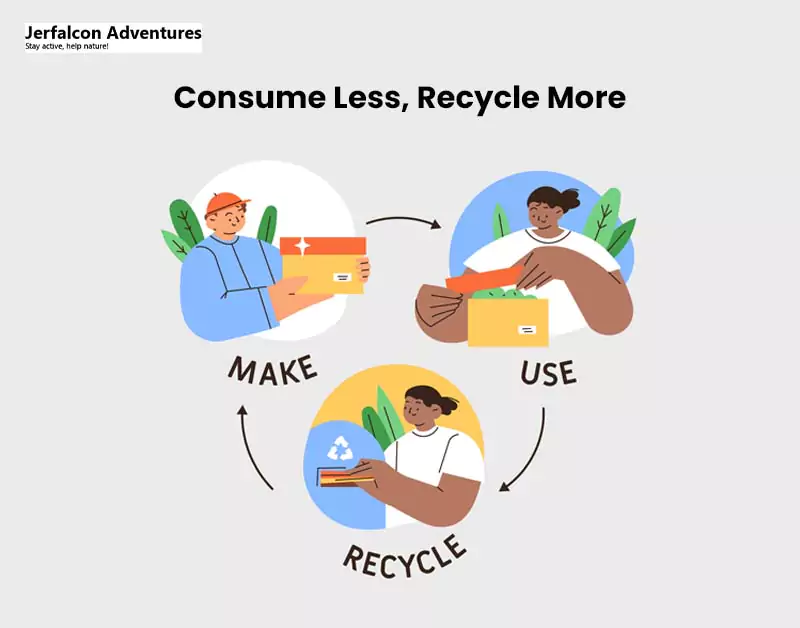Consume Less, Recycle More
